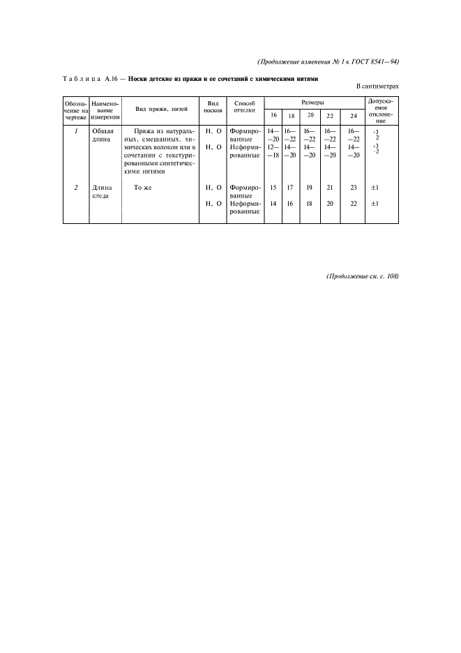 Изменение №1 к ГОСТ 8541-94