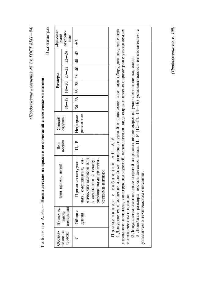 Изменение №1 к ГОСТ 8541-94