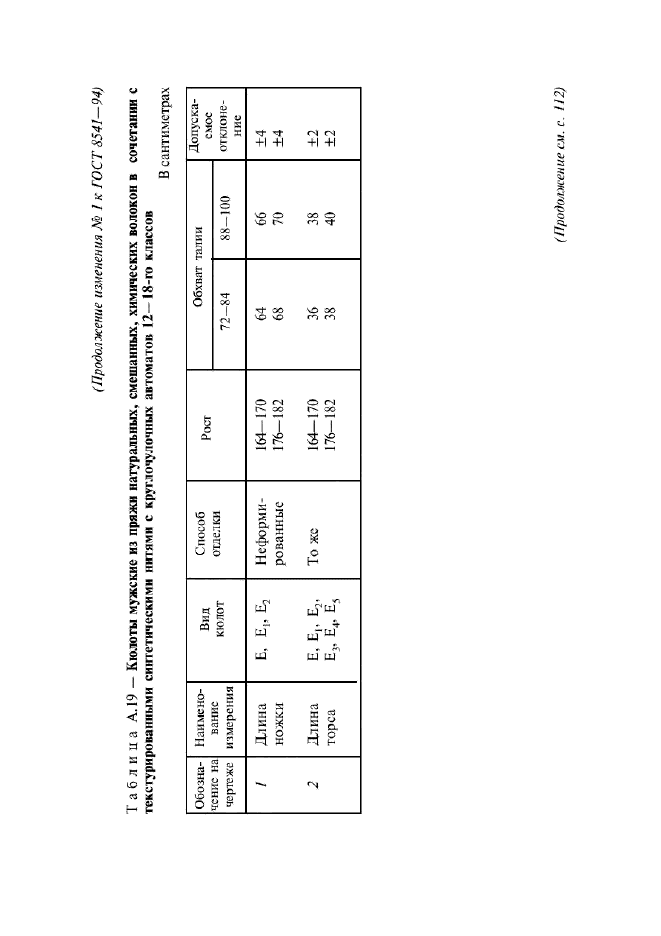 Изменение №1 к ГОСТ 8541-94