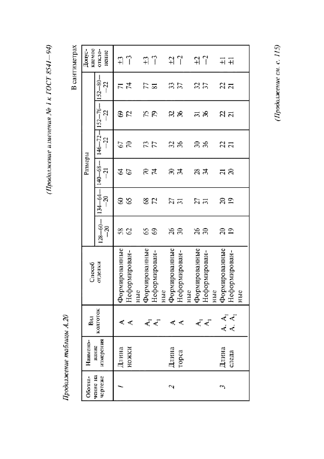 Изменение №1 к ГОСТ 8541-94