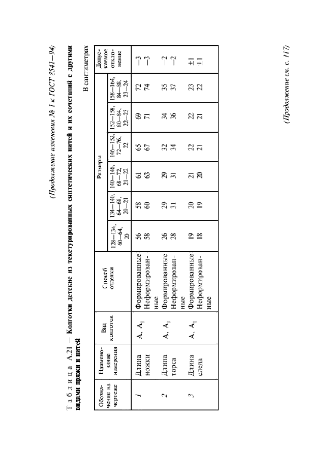 Изменение №1 к ГОСТ 8541-94