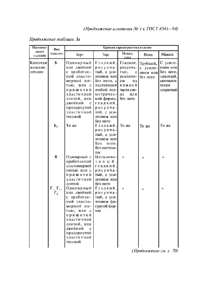 Изменение №1 к ГОСТ 8541-94