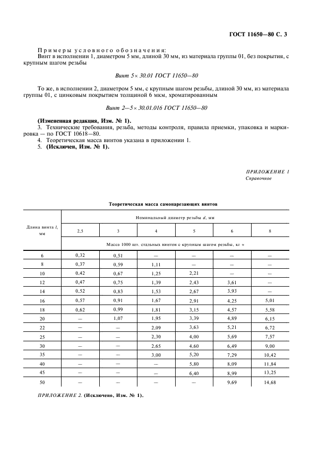 ГОСТ 11650-80