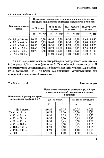 ГОСТ 22233-2001