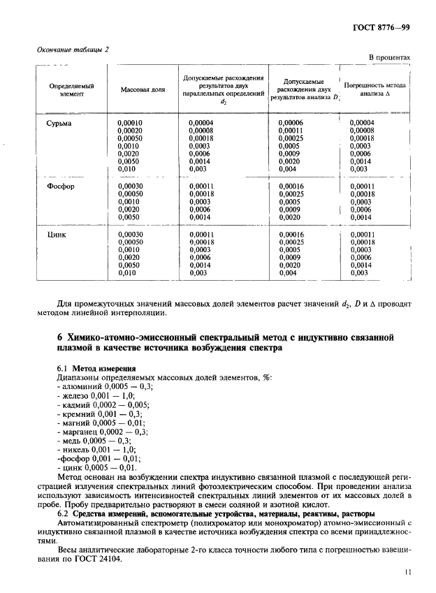 ГОСТ 8776-99