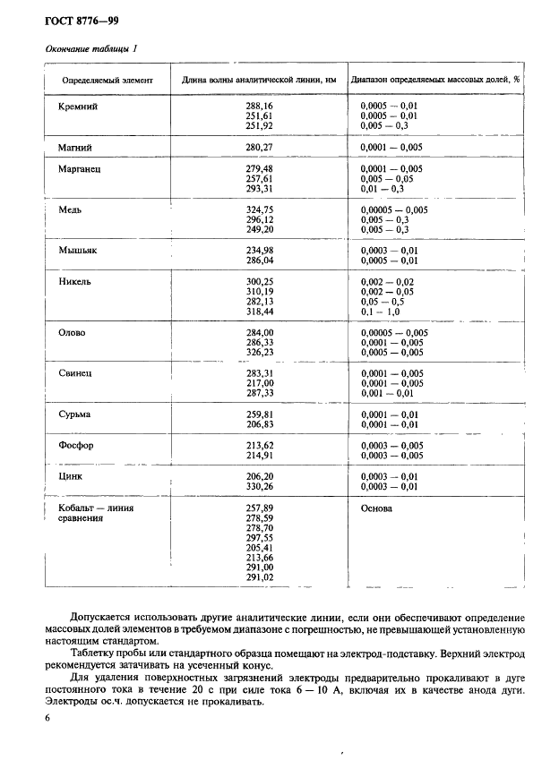 ГОСТ 8776-99