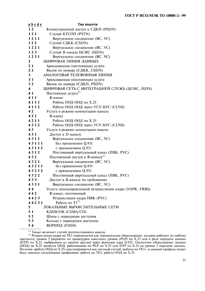 ГОСТ Р ИСО/МЭК ТО 10000-2-99