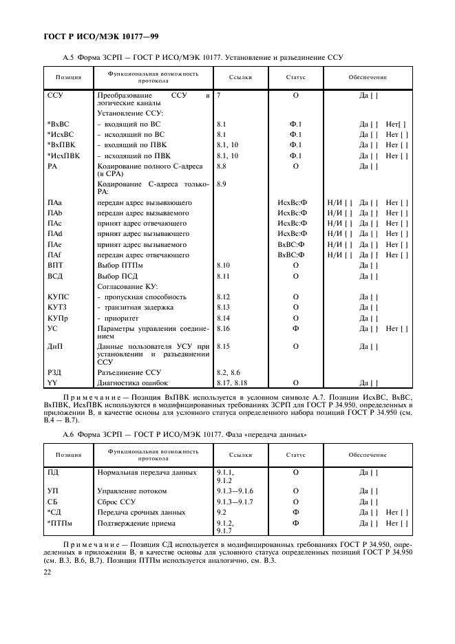 ГОСТ Р ИСО/МЭК 10177-99