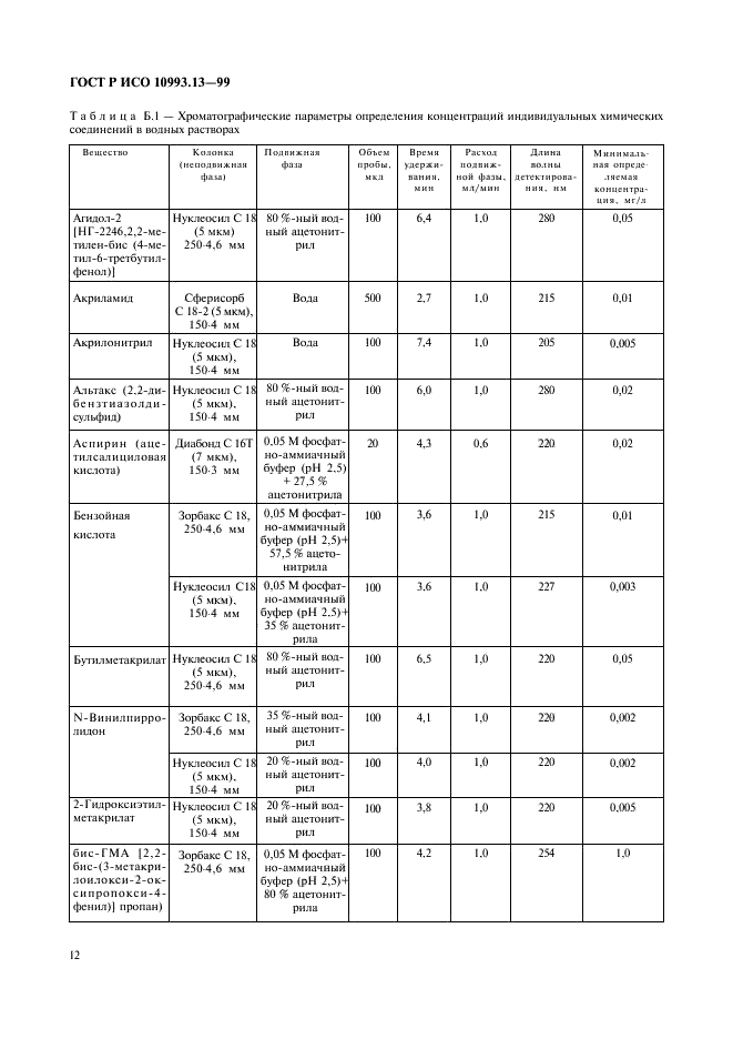 ГОСТ Р ИСО 10993.13-99