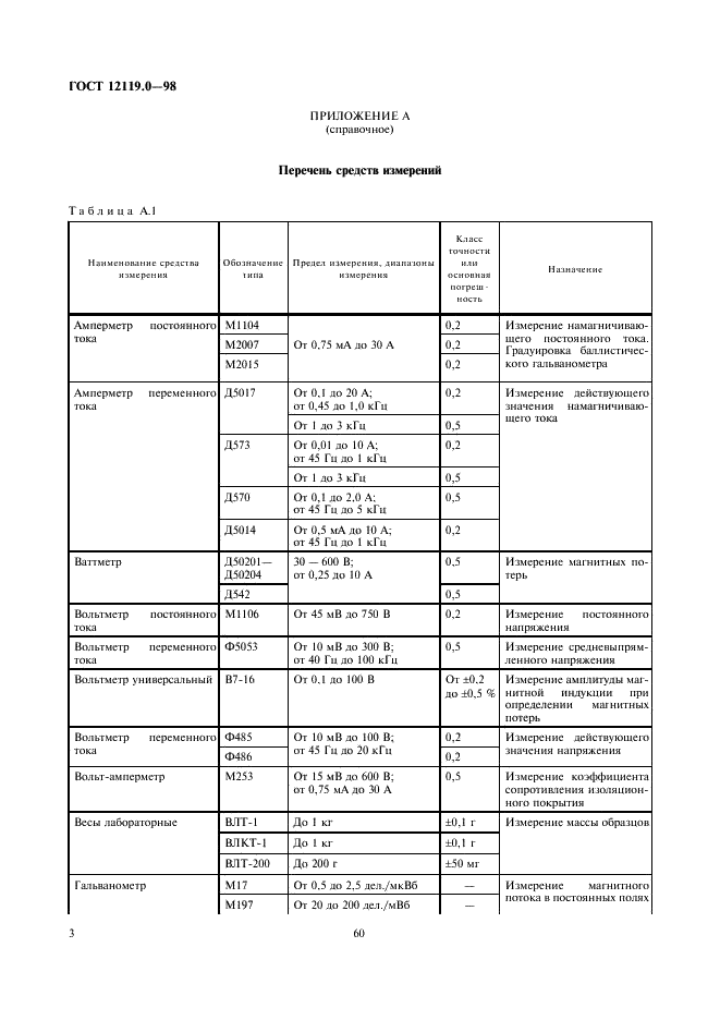 ГОСТ 12119.0-98