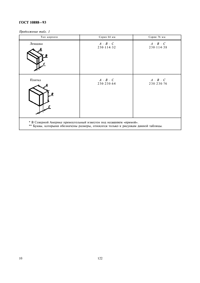 ГОСТ 10888-93