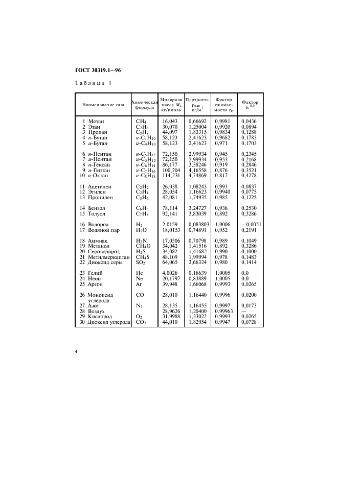 ГОСТ 30319.1-96