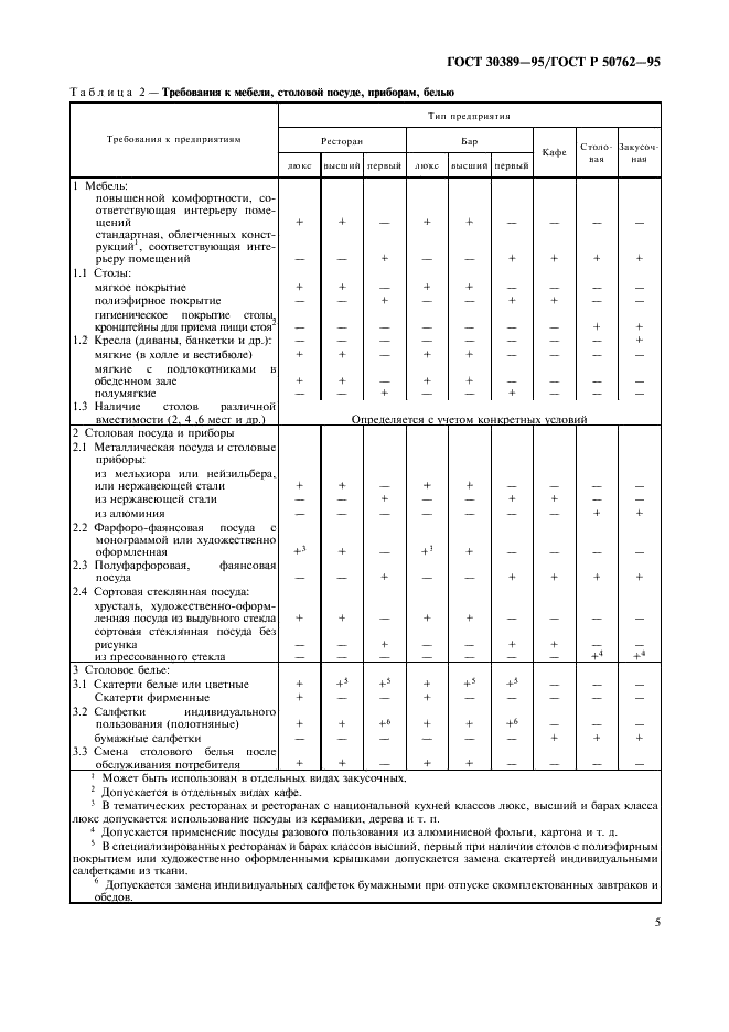 ГОСТ 30389-95