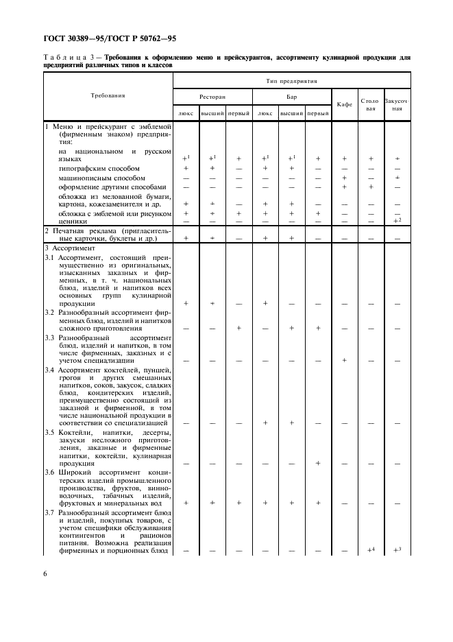 ГОСТ 30389-95