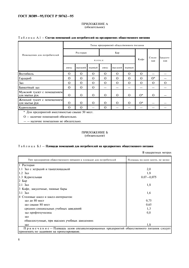 ГОСТ 30389-95