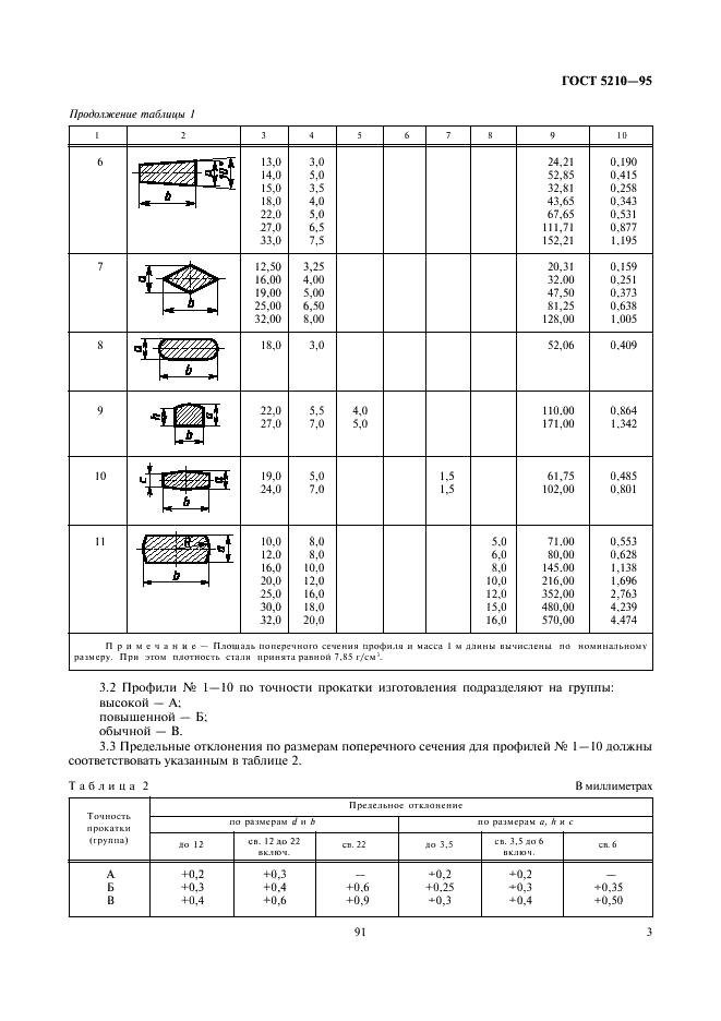 ГОСТ 5210-95