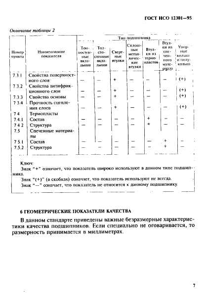 ГОСТ ИСО 12301-95