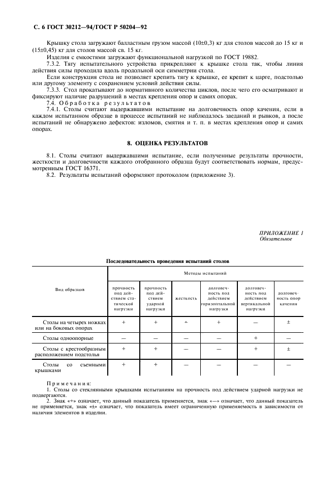 ГОСТ 30212-94