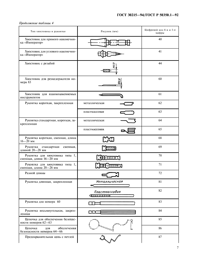 ГОСТ 30215-94