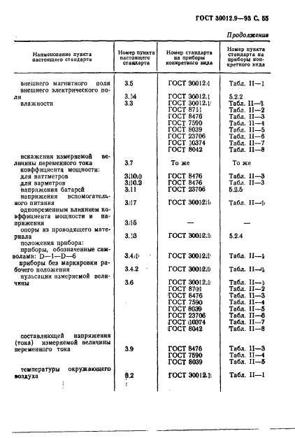 ГОСТ 30012.9-93