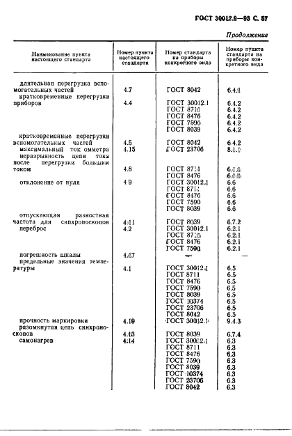 ГОСТ 30012.9-93