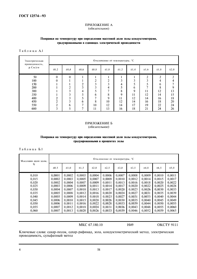 ГОСТ 12574-93