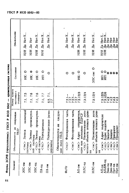 ГОСТ Р ИСО 9542-93