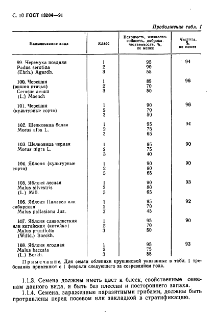 ГОСТ 13204-91