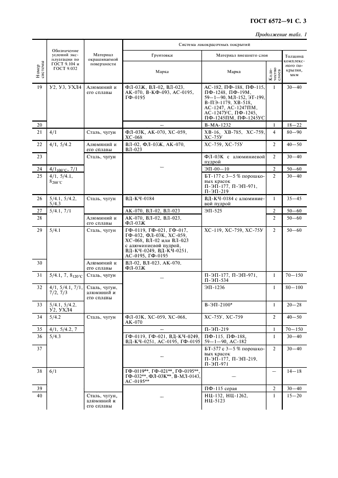 ГОСТ 6572-91