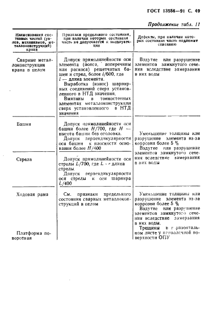 ГОСТ 13556-91