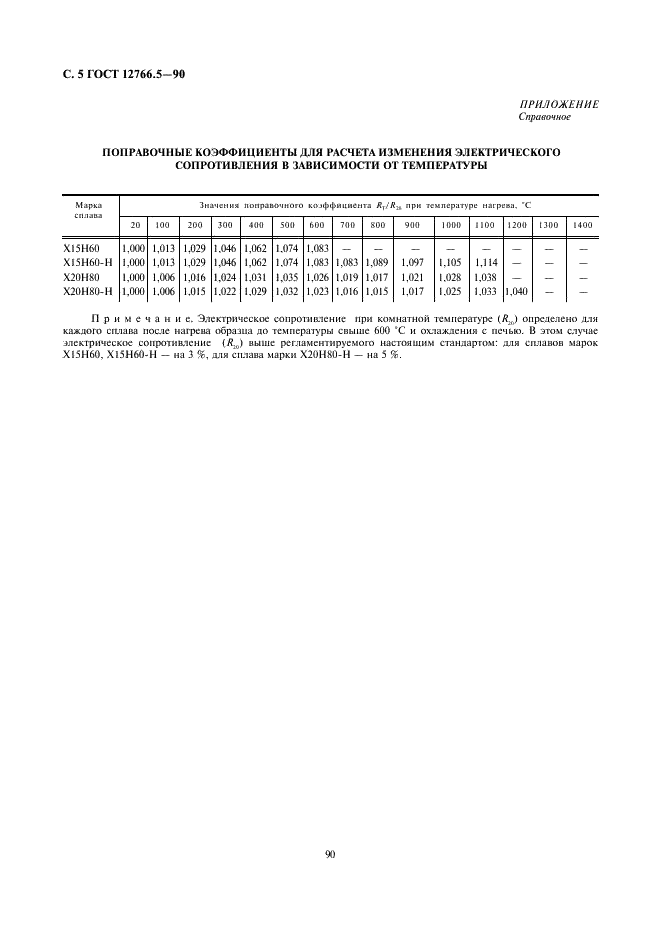 ГОСТ 12766.5-90