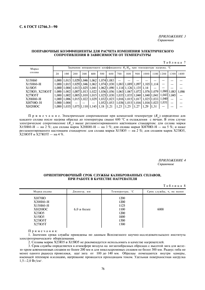 ГОСТ 12766.3-90