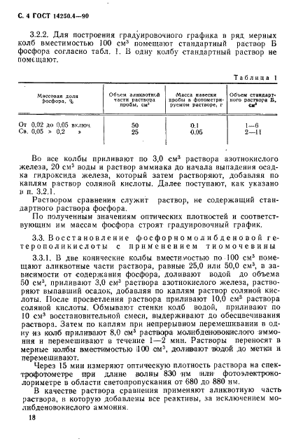 ГОСТ 14250.4-90