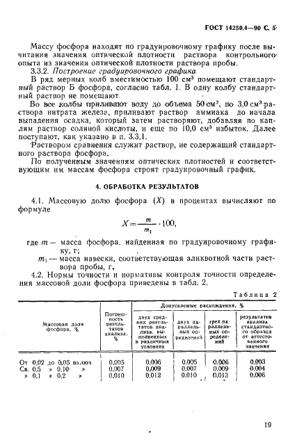 ГОСТ 14250.4-90