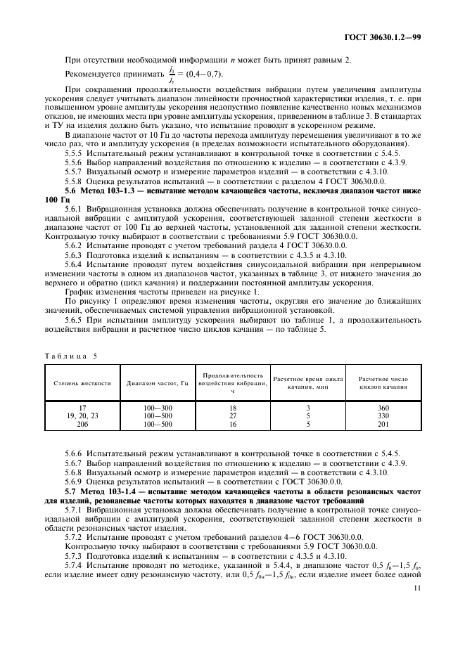 ГОСТ 30630.1.2-99