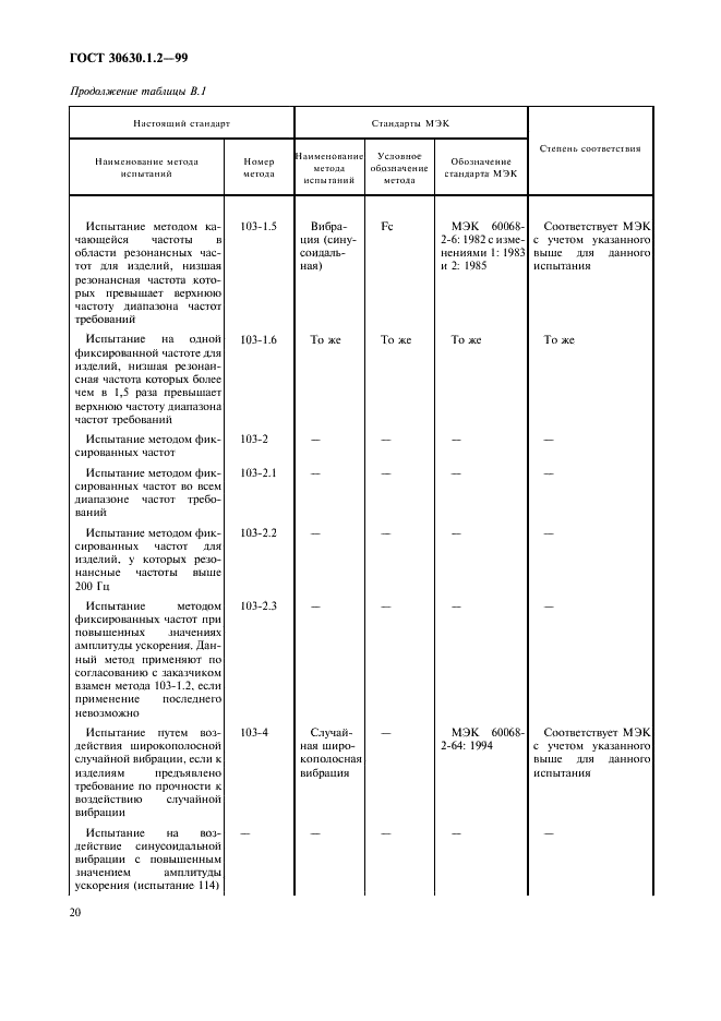 ГОСТ 30630.1.2-99