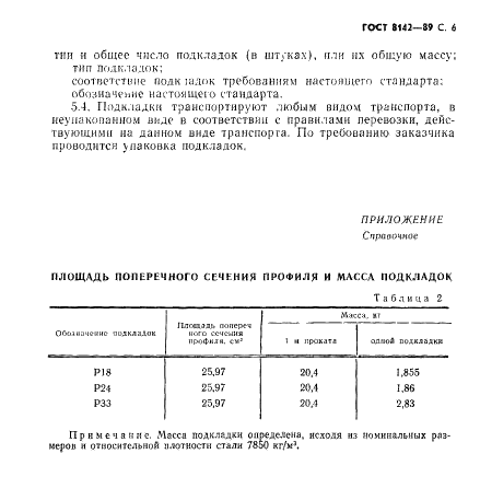 ГОСТ 8142-89