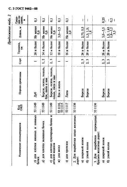 ГОСТ 9462-88