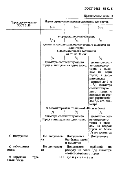 ГОСТ 9462-88