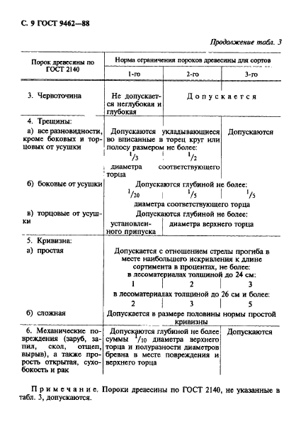 ГОСТ 9462-88