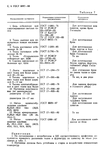 ГОСТ 9897-88