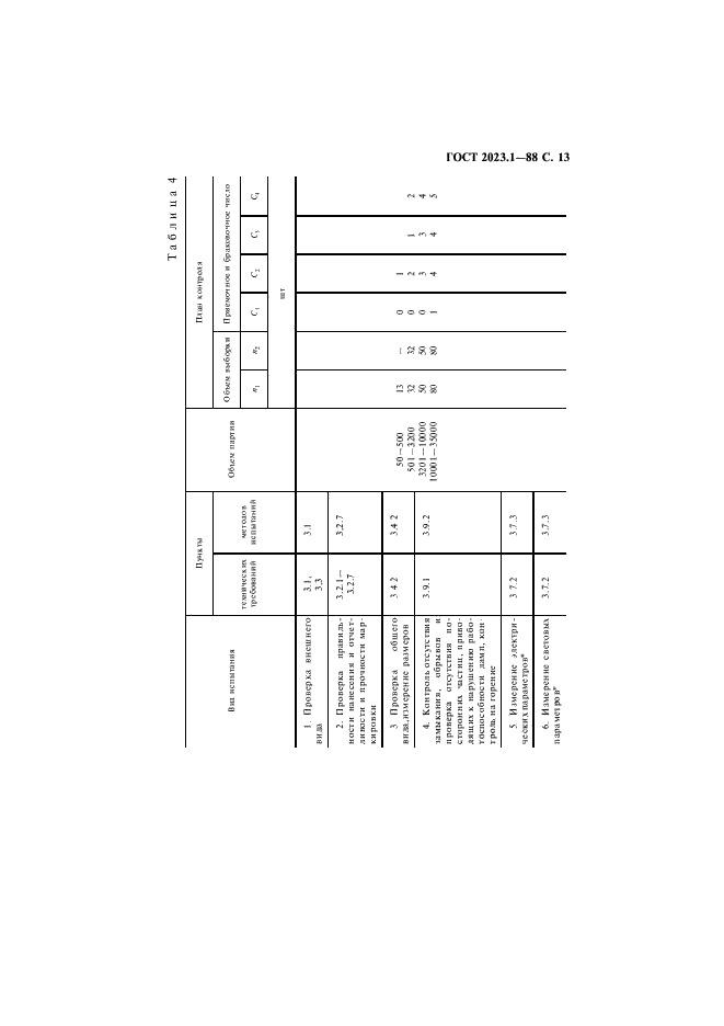 ГОСТ 2023.1-88