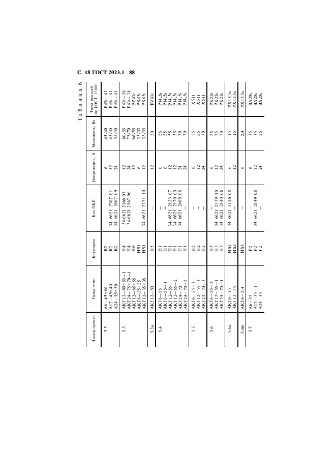 ГОСТ 2023.1-88