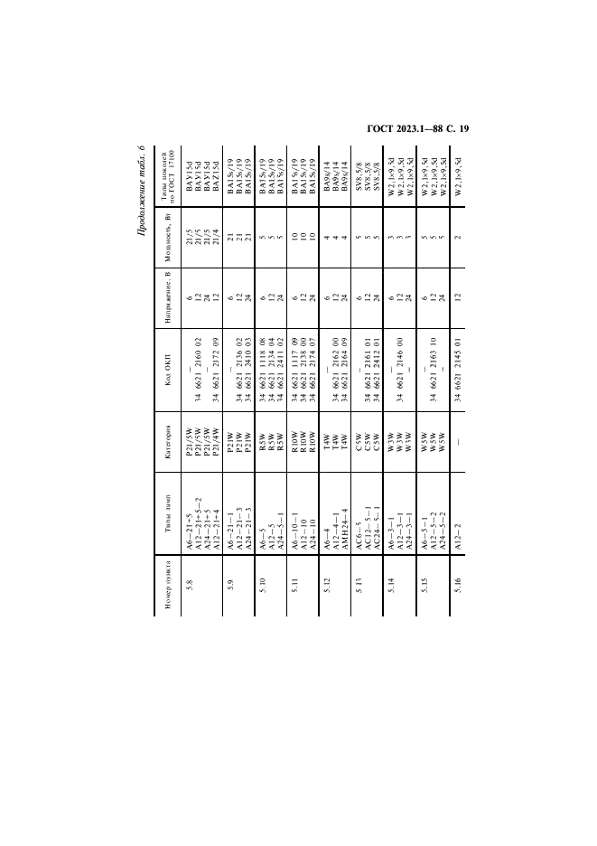 ГОСТ 2023.1-88