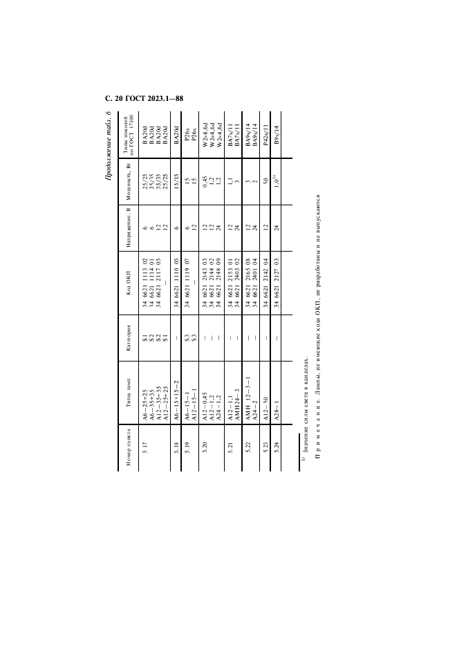 ГОСТ 2023.1-88