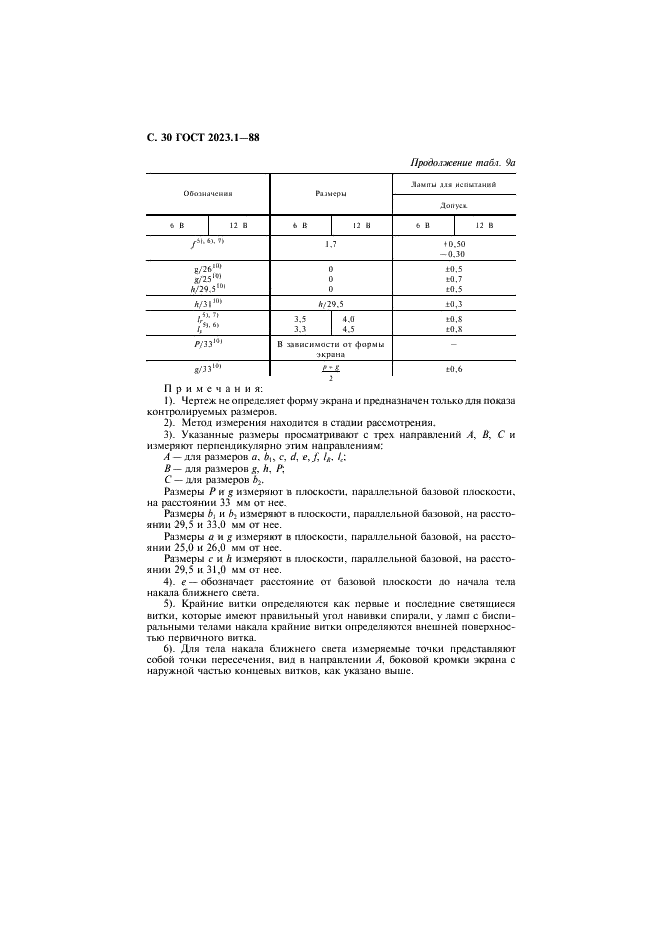 ГОСТ 2023.1-88