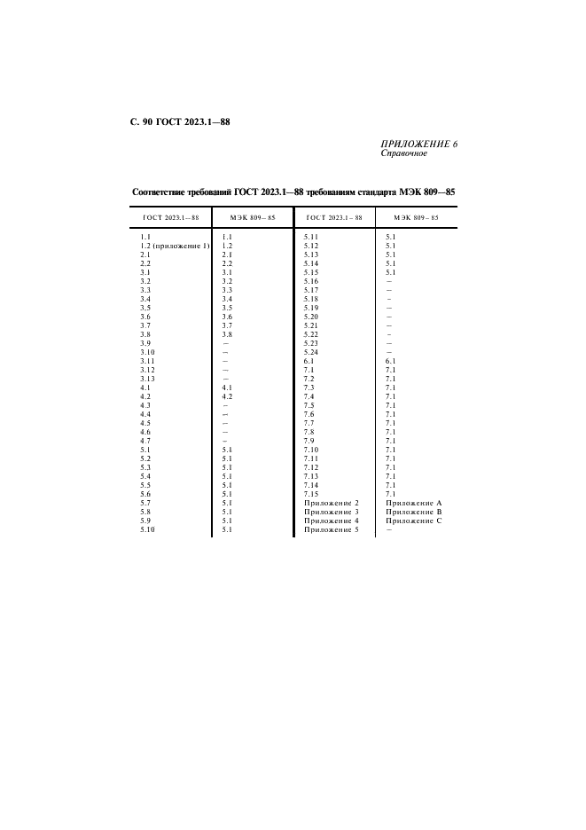 ГОСТ 2023.1-88