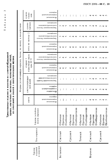 ГОСТ 2351-88