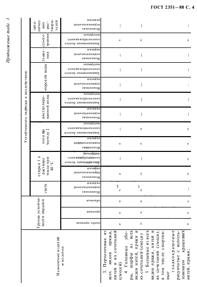 ГОСТ 2351-88