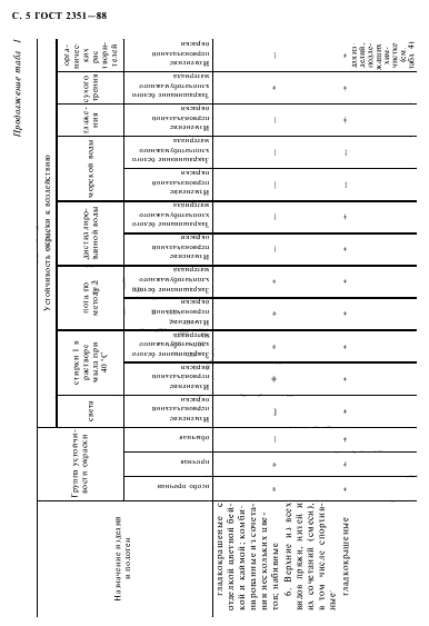 ГОСТ 2351-88